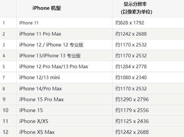 苹尖草坪果维修分享iPhone主屏幕壁纸显得模糊怎么办