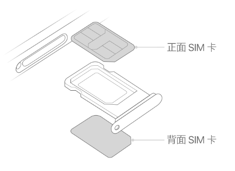 尖草坪苹果15维修分享iPhone15出现'无SIM卡'怎么办 