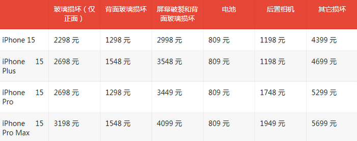 尖草坪苹果15维修站中心分享修iPhone15划算吗