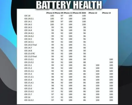 尖草坪苹果手机维修分享iOS16.0.2值得升级吗 