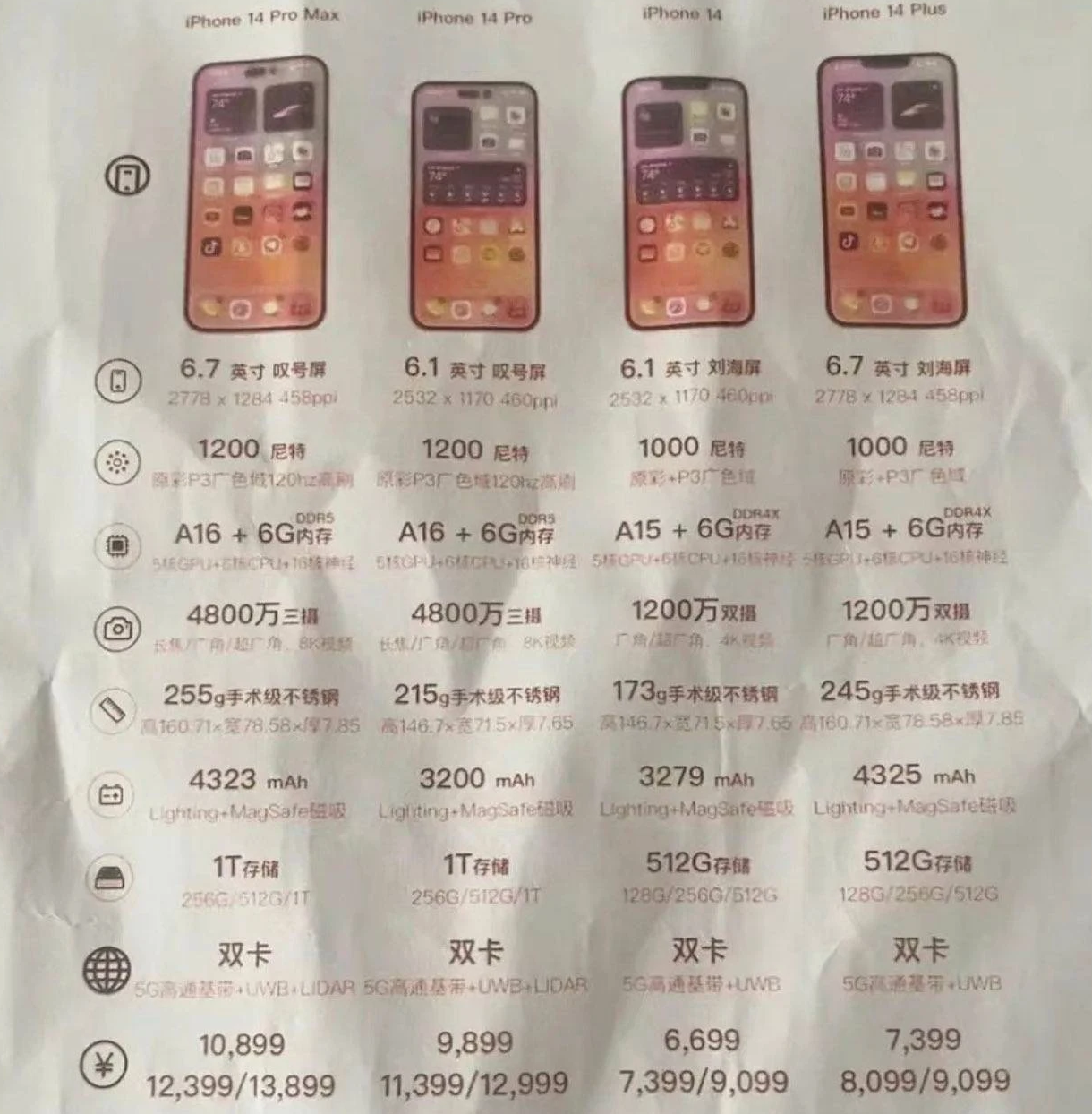 尖草坪苹果14维修分享苹果 iPhone 14 预售价现身 