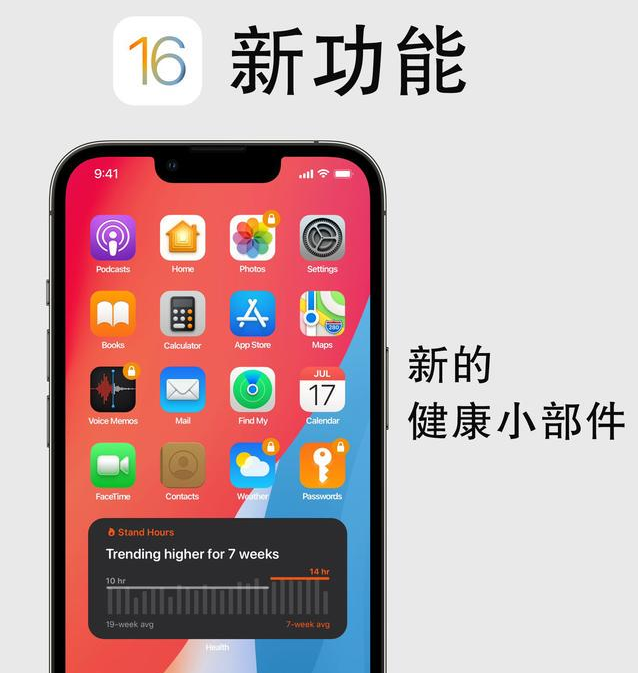 尖草坪苹果手机维修分享iOS16新功能汇总 