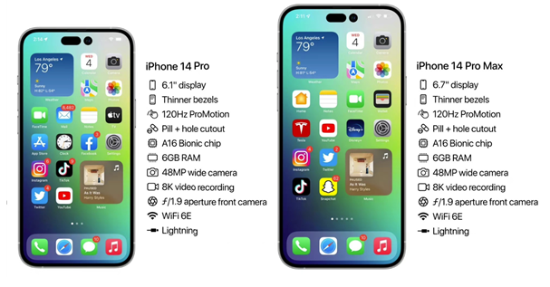 尖草坪苹果14维修分享iPhone 14具体参数汇总 