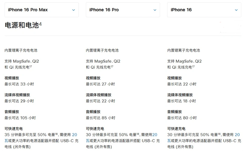 尖草坪苹果手机维修分享 iPhone 16 目前实测充电峰值功率不超过 39W 