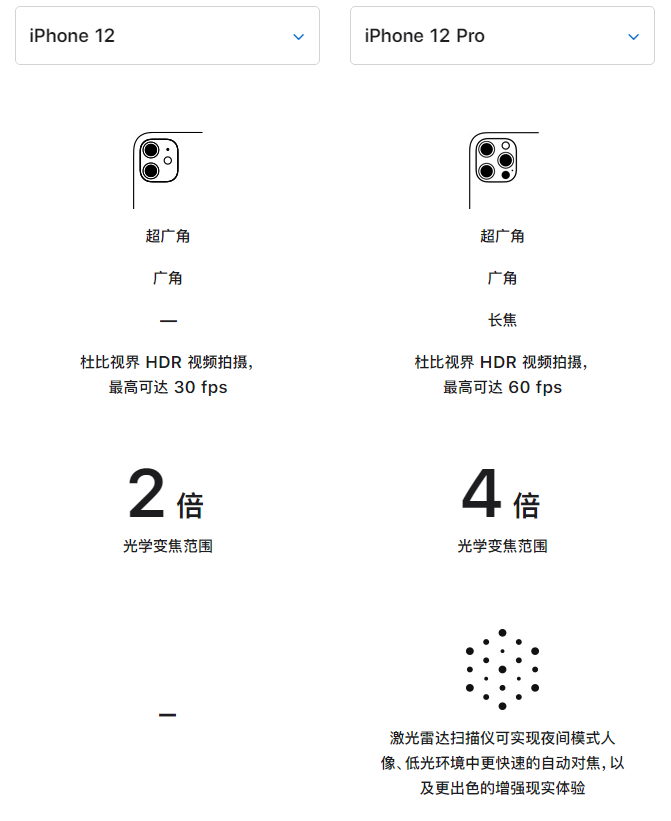 尖草坪苹果手机维修分享苹果 iPhone 12 与 iPhone 12 Pro 选哪款 